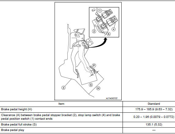 Brake pedal