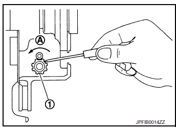 Adjustment