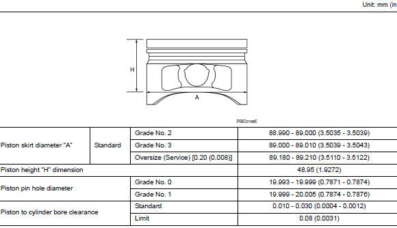 Available piston