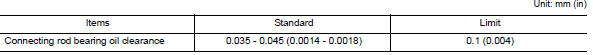 Connecting rod bearing oil clearance