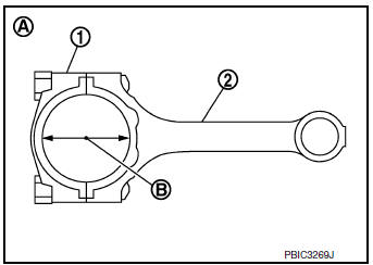 Connecting rod big end diameter