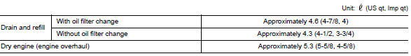 Oil Capacity