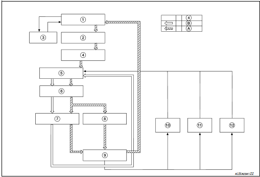 Engine Cooling System Schematic