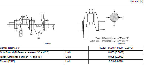 Crankshaft