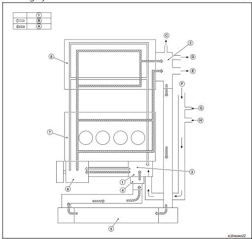 Engine Cooling System