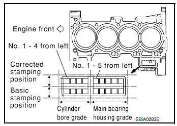 How to select a piston