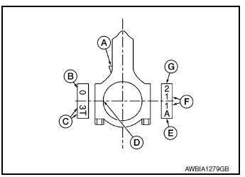 How to select a connecting rod bearing