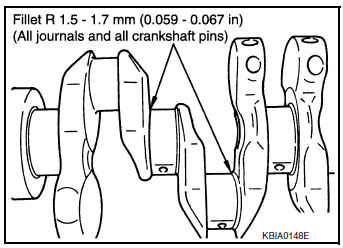 Undersize Bearing Usage Guide