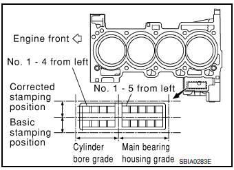 How to select a main bearing