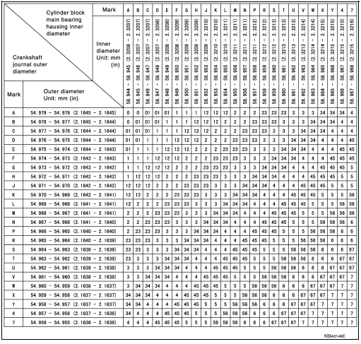 Main Bearing Selection Table