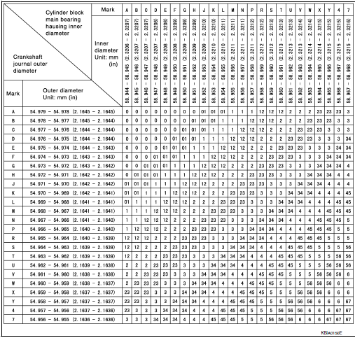 Main Bearing Selection Table