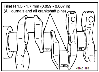 Use Undersize Bearing Usage Gui