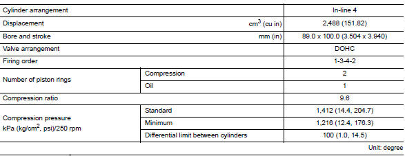 General specifications