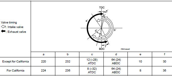 General specifications