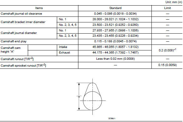 Camshaft