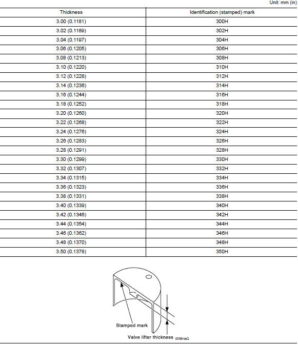 Available valve lifter