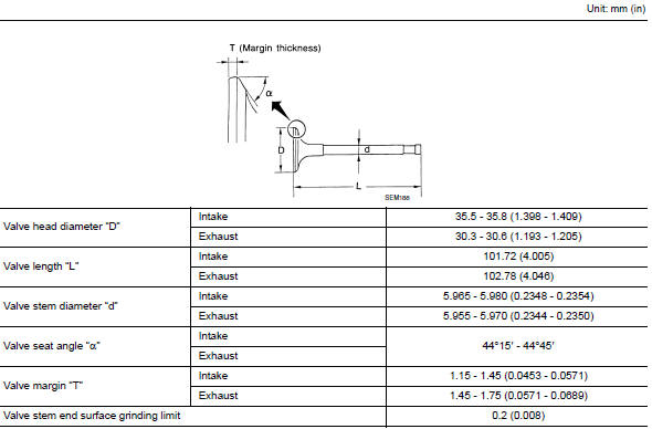 Valve dimensions