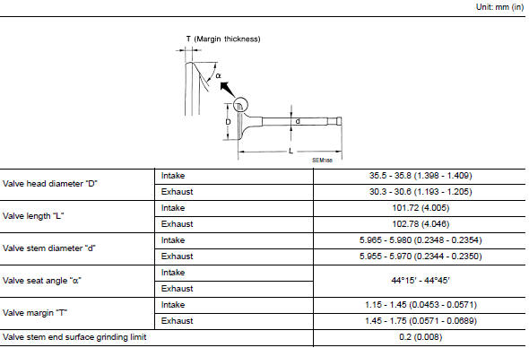 Valve dimensions