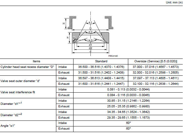 Valve seat