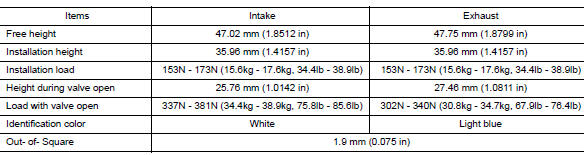 Valve spring