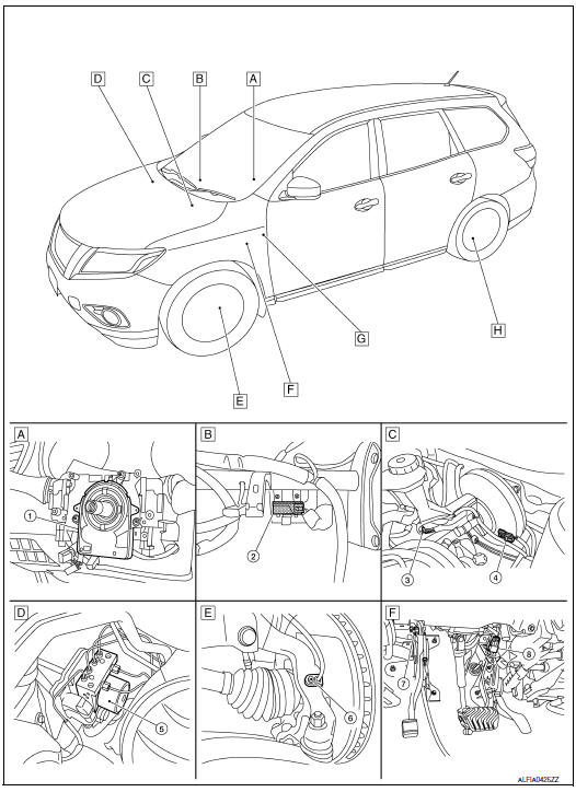 Component Parts Location