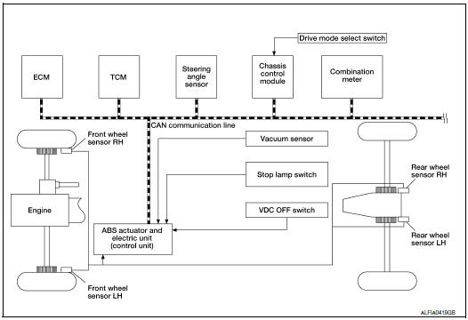 System diagram