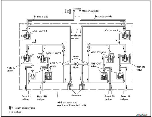 Valve operation (ABS and EBD)