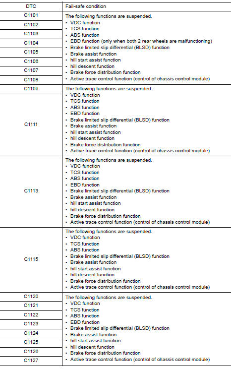 EBD function