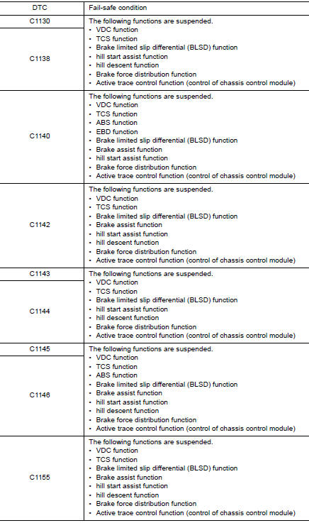 EBD function