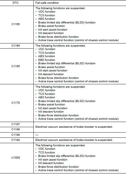 EBD function