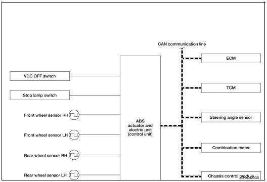 System diagram