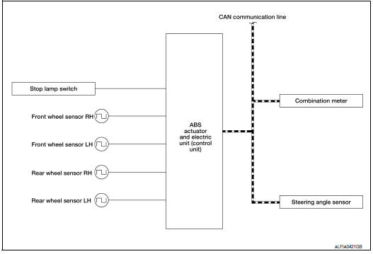 System diagram