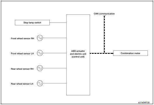 System diagram