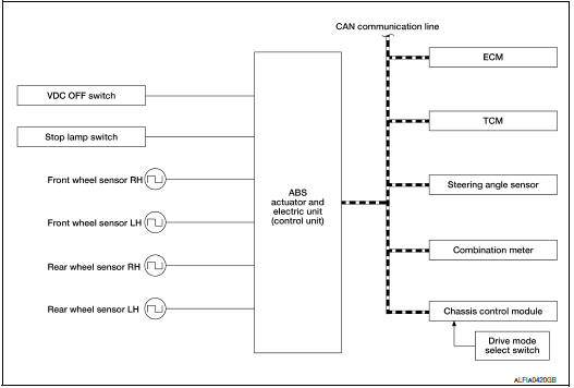 System diagram