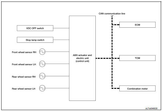 System diagram