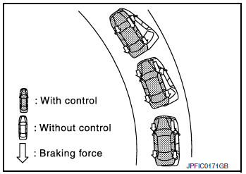 Brake force distribution function : system description