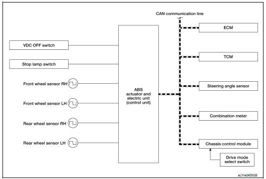 System diagram