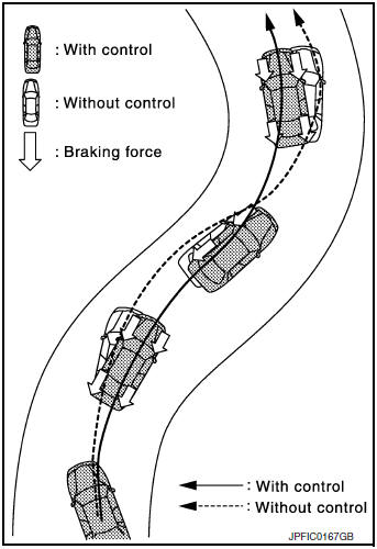 Operation characteristics