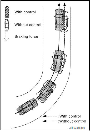 Operation characteristics