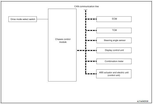 System diagram