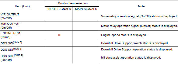 Data monitor