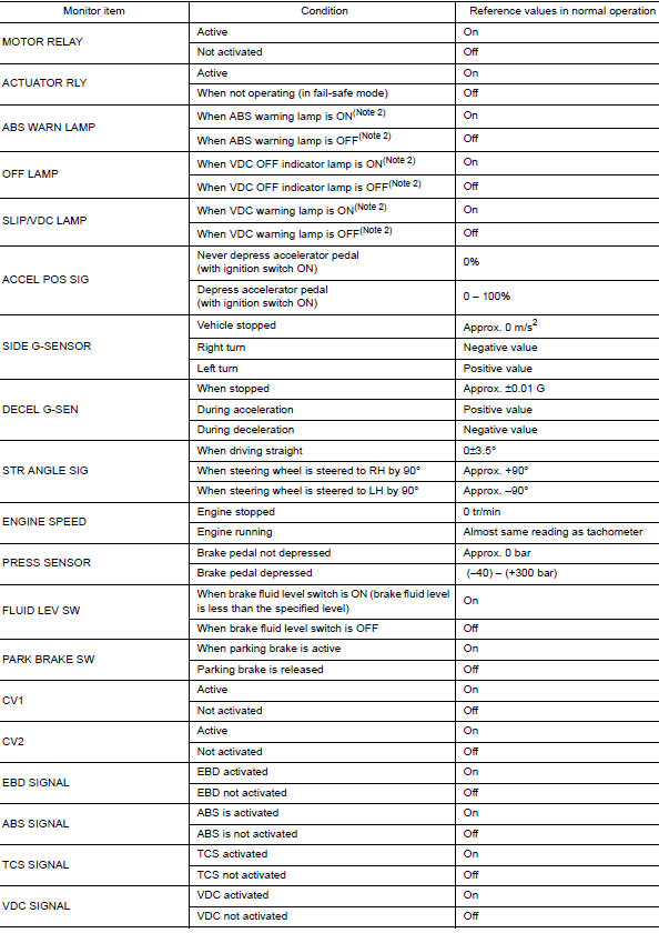 Consult data monitor standard value