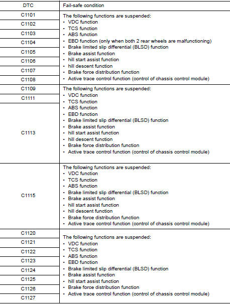 EBD function