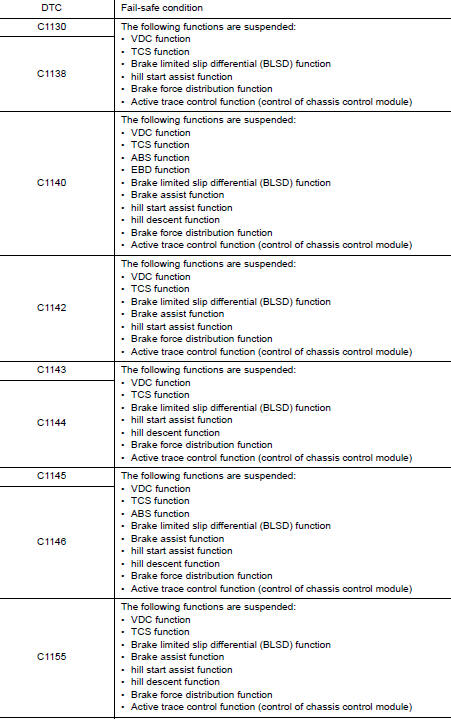 EBD function