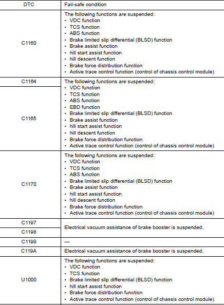 EBD function