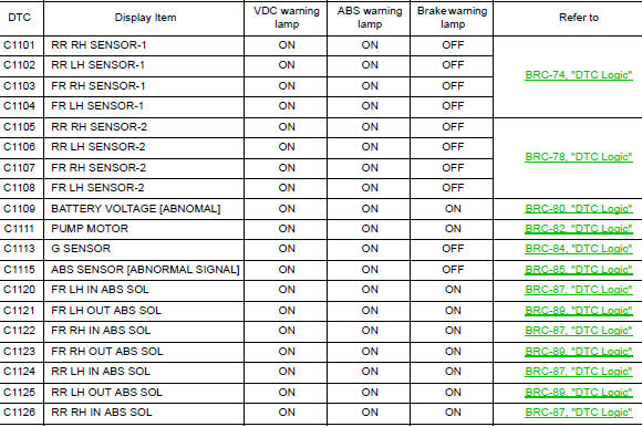 DTC Index