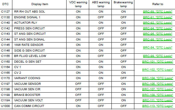 DTC Index