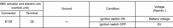 Check ABS actuator and electric unit (control unit) ignition power supply circuit