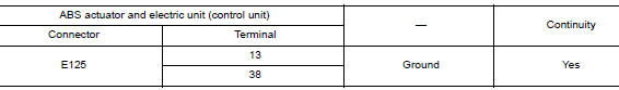 Check ABS actuator and electric unit (control unit) ground circuit