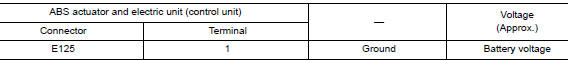 Check ABS motor and motor relay battery power supply
